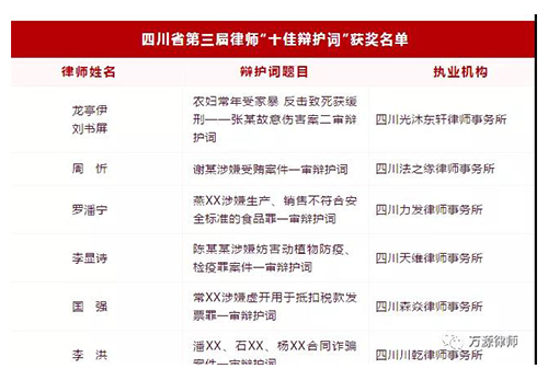 李显诗律师撰写的辩护词荣获四川省 第三届律师 “十佳辩护词”(图2)